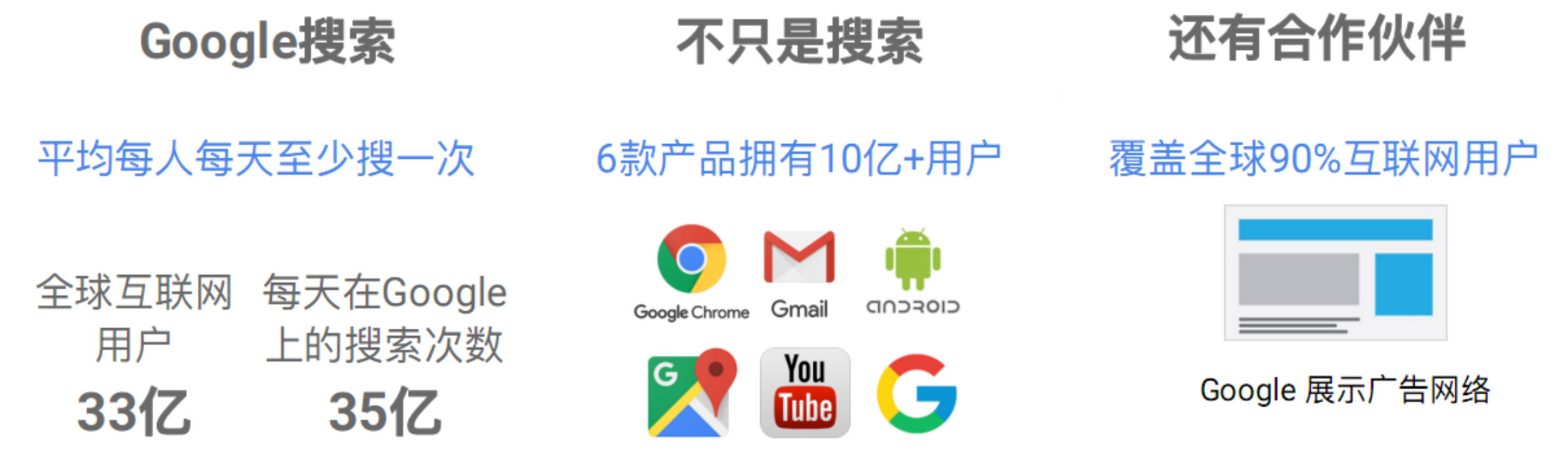 google推廣優(yōu)勢(shì)