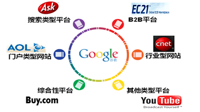 怎么樣可以看到以網(wǎng)站定位廣告？如何看到投放