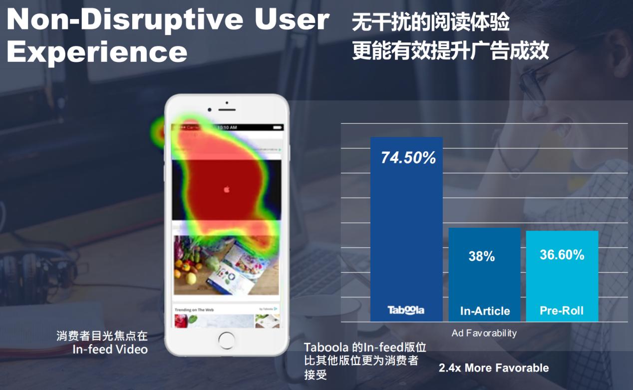 為什么你一定要嘗試一下 Taboola -諾仁技術(shù)