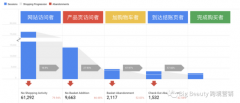 谷歌展示廣告測(cè)試和優(yōu)化秘籍以及策略受眾群體