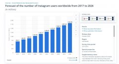 在 Instagram 上做廣告的完整指南