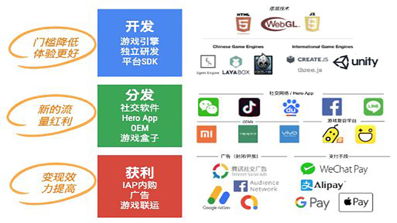 Google AdSense 教你的 H5 游戲變現(xiàn)盈利之道