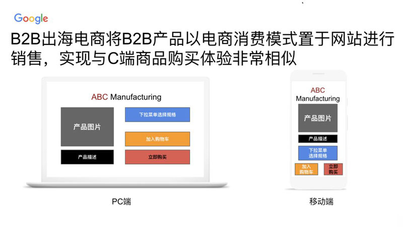 B2B制造企業(yè)海外營(yíng)銷(xiāo)難，利用B2C的營(yíng)銷(xiāo)模式來(lái)做